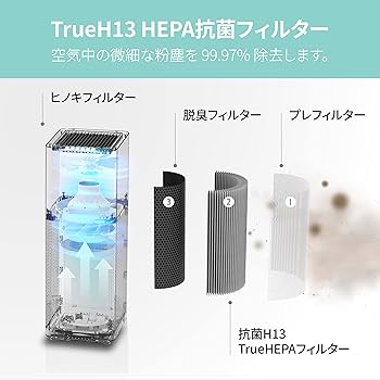 IMUNSEN 空気清浄機 新品 VOVO、天然ヒノキフィルターを搭載した空気清浄機「IMUNSEN
